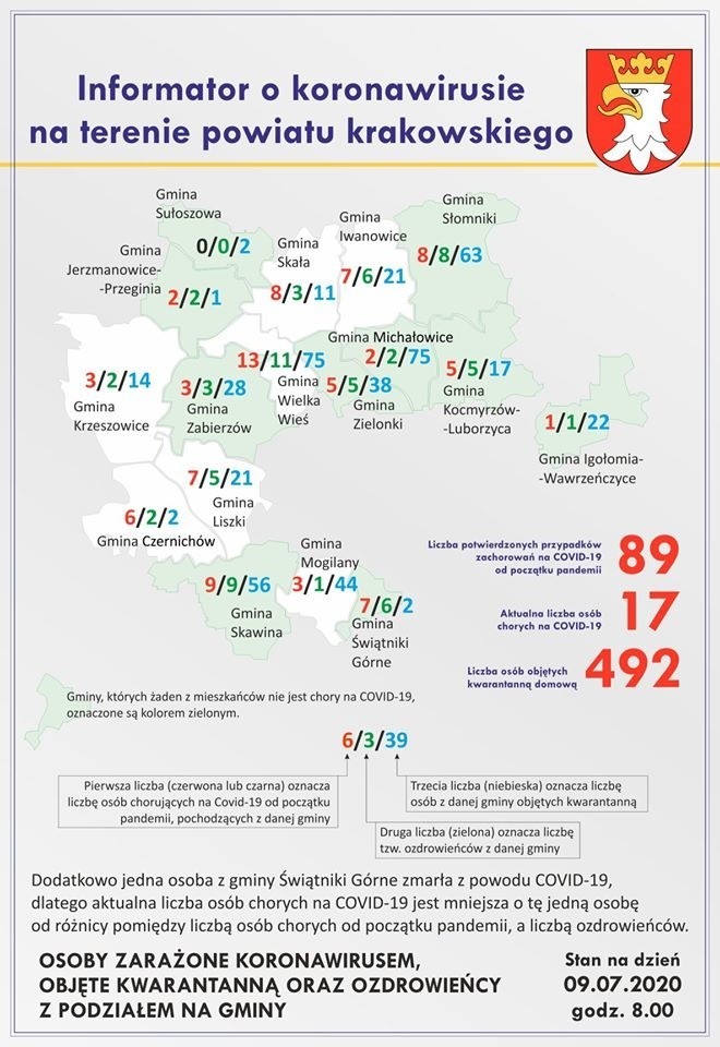 W powiecie krakowskim przybywa zakażonych koronawirusem. Potwierdzono już 89 przypadków zachorowań