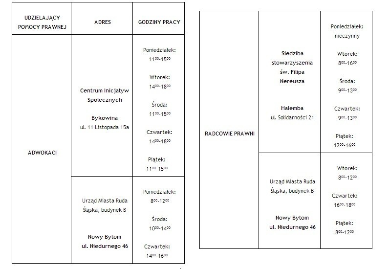 Punkty darmowych porad prawnych w Rudzie Śląskiej