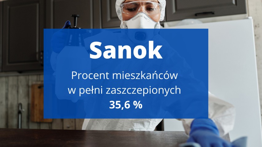 Czwarta fala najmniej dotknie te podkarpackie miasta? Tutaj przeciwko COVID-19 szczepią się najchętniej [LISTA]