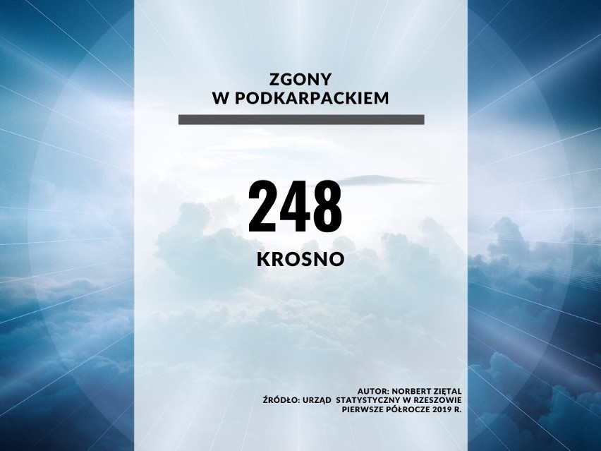 22. miejsce - Krosno (powiat grodzki).