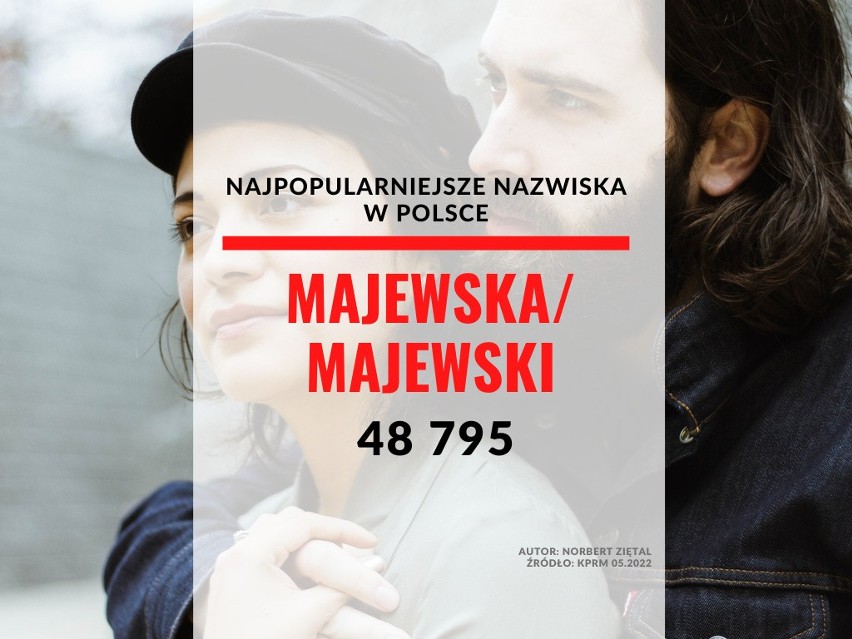 28. miejsce - Majewska/Majewski...