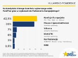 Tak zagłosuje kujawsko-pomorskie w wyborach do europarlamentu. Sondaż Polska Press przed wyborami do Parlamentu Europejskiego 