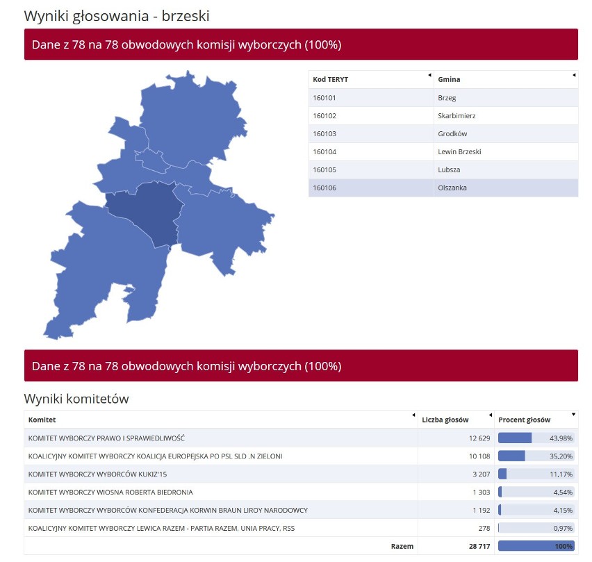 Eurowybory 2019. W których powiatach wygrała Koalicja Europejska, a w których PiS?