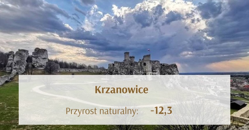 To miasta w Śląskiem z najmniejszym przyrostem naturalnym. Jego współczynnik w przeważającej części regionu jest ujemny. Sprawdź!  