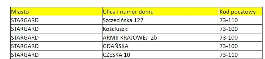 Legendarne klapki w Biedronce. Za ile? Gdzie je kupisz w Szczecinie i Stargardzie?