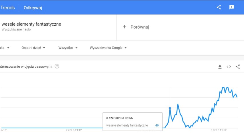 Był przeciek na maturze z języka polskiego? Wiele na to...