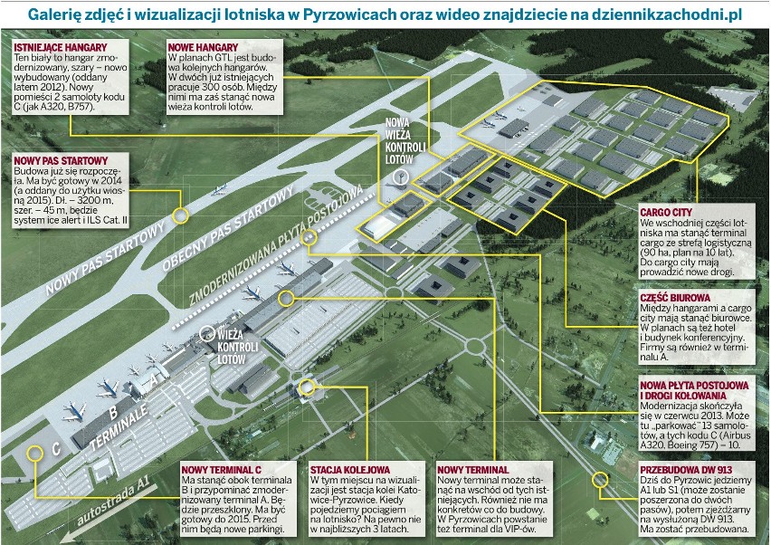 Pyrzowice: rozbudowa. Nowy pas, cargo city. A podróżni? Zobacz plany.  ZDJĘCIA, WIDEO, WIZUALIZACJE | Dziennik Zachodni