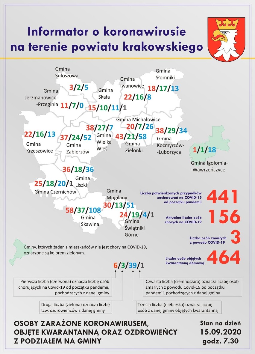 Ogrom zakażeń w powiecie krakowskim. 19 nowych przypadków zachorowania i tylko 2 osoby wyzdrowiałe