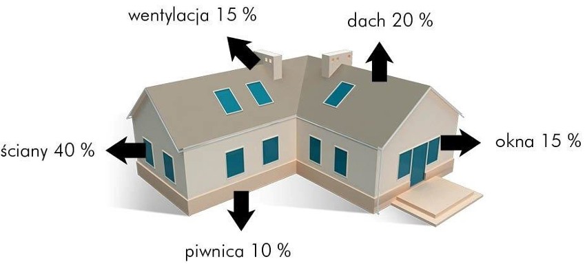 W czasie wiosny przygotuj się do zimy (ZDJĘCIA)...