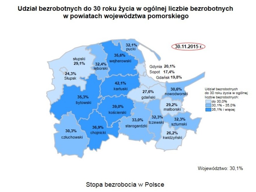 Bezrobocie na Pomorzu. W listopadzie 2015 roku wzrosła liczba bezrobotnych [TOP 10 powiatów z największym bezrobociem na Pomorzu]