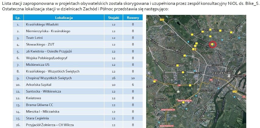 Lista nowych stacji Bike S w Szczecinie
