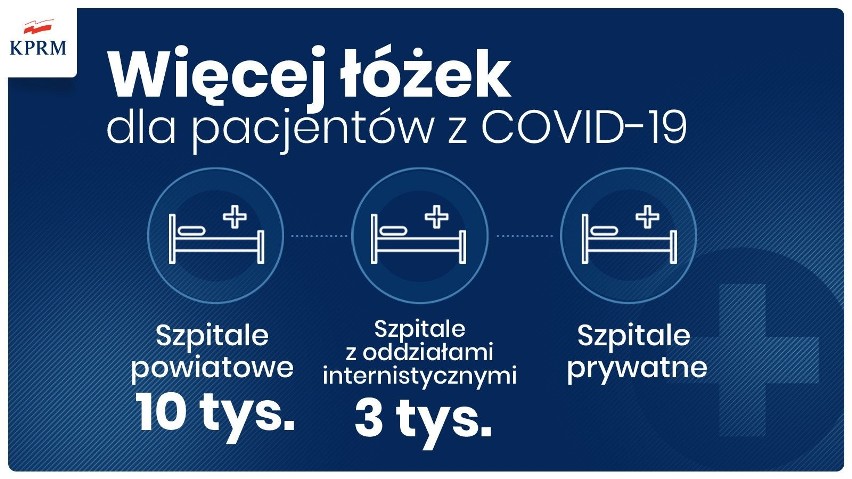 13 tys. dodatkowych łóżek covidowych ma powstać w szpitalach...