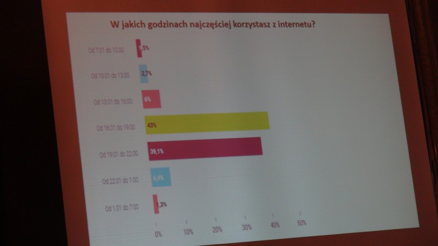 Nastolatki "żyją" w smartfonach, które mogą uzależniać jak narkotyki  