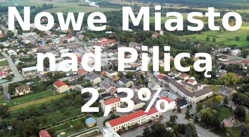 Nowe Miasto nad Pilicą w 2021 roku:...