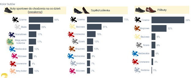 Źródło: Zymetria, listopad 2020, realizacja online, próba...