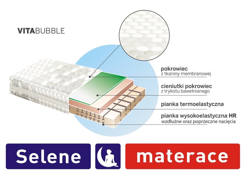 TOP PRODUKT 2014 | Nominacja nr 7: Materac Vita Bubble - Selene Materace