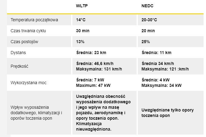 Porównanie testów