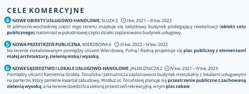 Obawy mieszkańców Dolnego Miasta ws. planowanych inwestycji w ich okolicy. "Umowa jest niekorzystna"