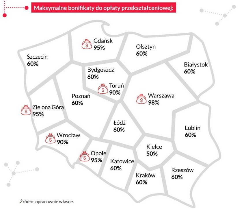 Użytkowanie wieczyste – jak skorzystać z bonifikaty przy przekształceniu we własność?