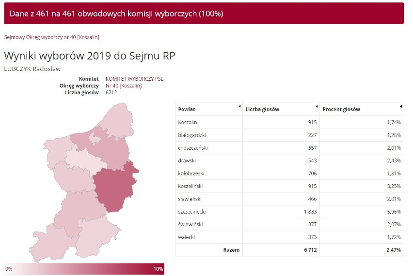 Wybory parlamentarne 2019. Znamy wyniki w okręgu 40 - Koszalin. Sprawdź, ile głosów otrzymali poszczególni kandydaci