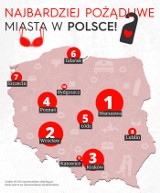 We Wrocławiu mamy wyjątkową ochotę na seks. Tak wynika z badań (RANKING)