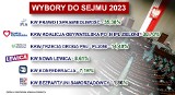 Wybory parlamentarne 2023. Oficjalne wyniki - dane PKW: 100% obwodów głosowania