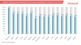 Raport. Ile kosztuje niania? Duże miasta - większe kwoty