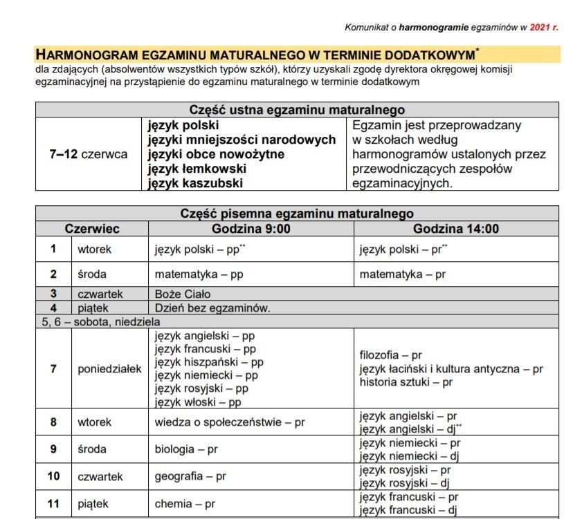 Matura 2021: Maturzyści nie muszą zdawać ustnych egzaminów. Zmniejszono wymagania także dla ósmoklasistów