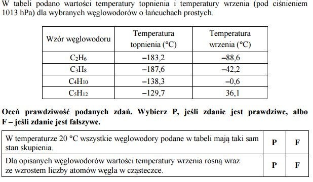 Egzamin gimnazjalny 2016: Przyroda [ODPOWIEDZ, ARKUSZ CKE]