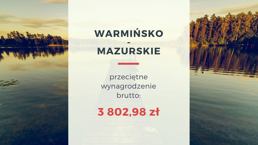Najwyższe zarobki: powiat m. Olsztyn - 4 427,76 zł...