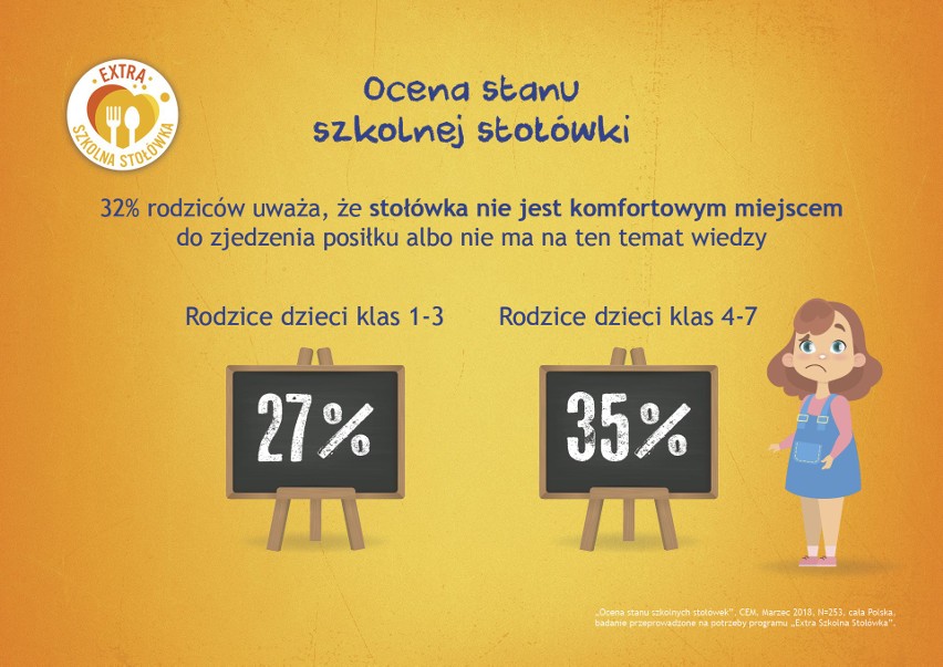 "Extra Szkolna Stołówka" - wspólnie pomóżmy wyremontować stołówki w polskich szkołach