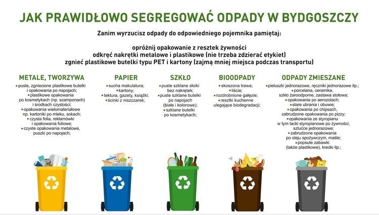 Wkrótce rewolucja w segregacji śmieci. Przypominamy zasady. Będzie 5 pojemników, gdzie i jakie śmieci wyrzucać? 