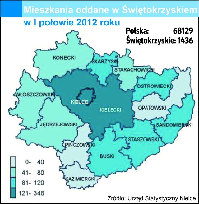 Mało nowych mieszkań w ŚwiętokrzyskiemW pierwszej połowie 2012 roku oddano w całym Świętokrzyskiem 1436 mieszkań. To tylko 2,1 procent wszystkich oddanych w tym czasie w Polsce.