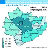 Mało nowych mieszkań w Świętokrzyskiem