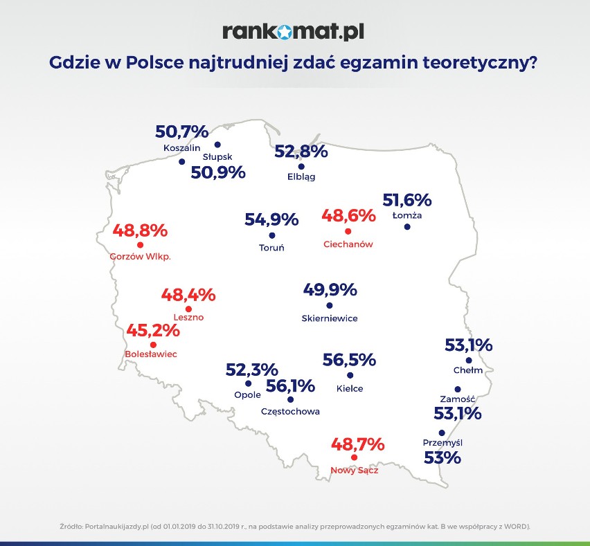 Eksperci rankomat.pl przeanalizowali właśnie statystyki...