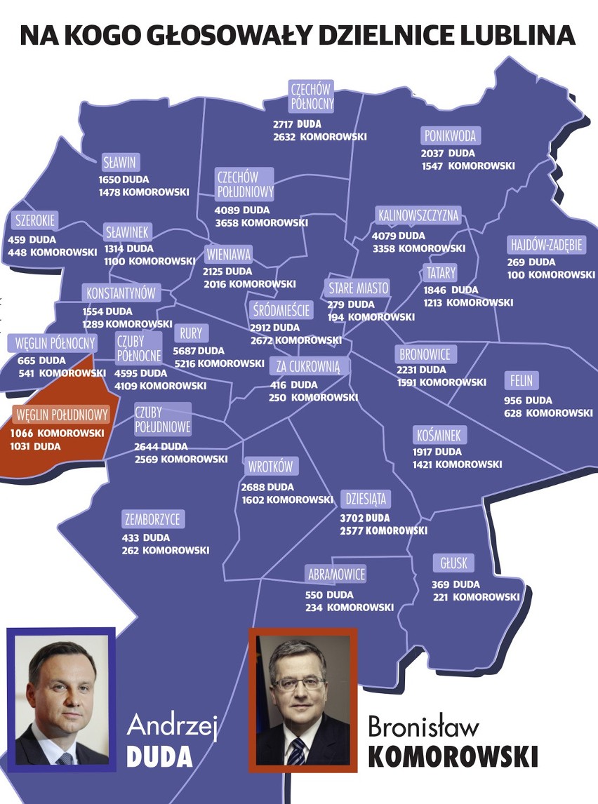 Wybory prezydenckie w Lublinie: Duda wygrał we wszystkich dzielnicach prócz jednej (MAPA)