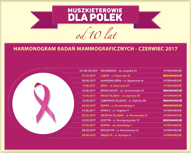 Badania mammograficzne realizowane są w ramach akcji "Muszkieterowie dla Polek".