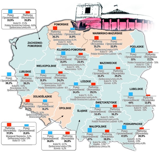 Sondaż Polskapress Grupy. Poparcie dla partii w Polsce i poszczególnych województwach