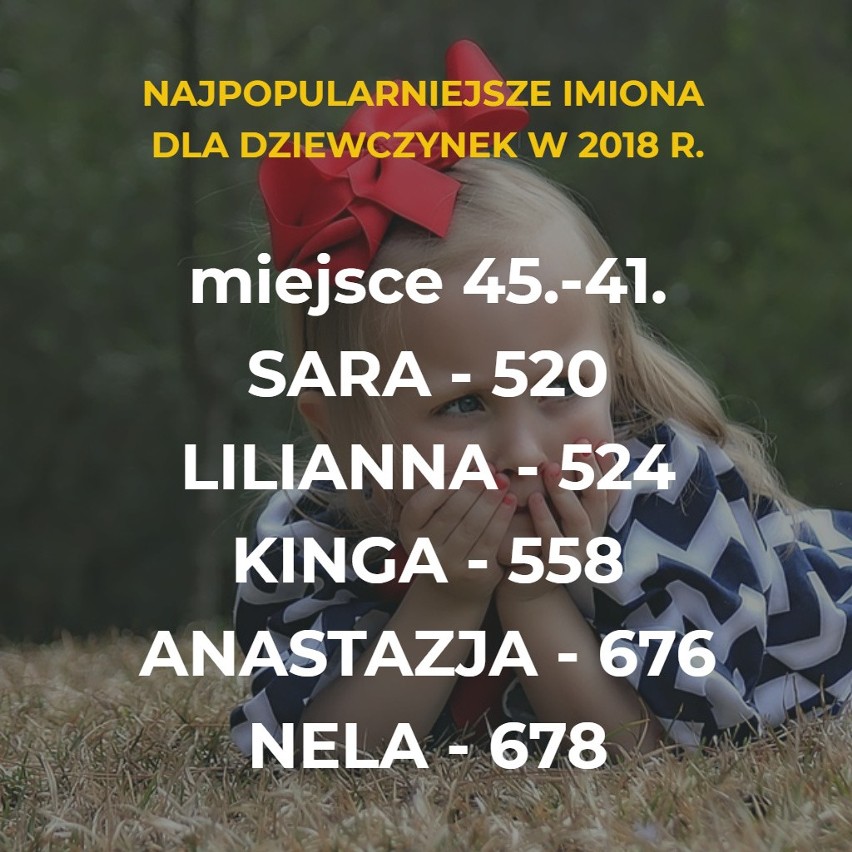 Ministerstwo Cyfryzacji opublikowało najnowsze dane. Oto...