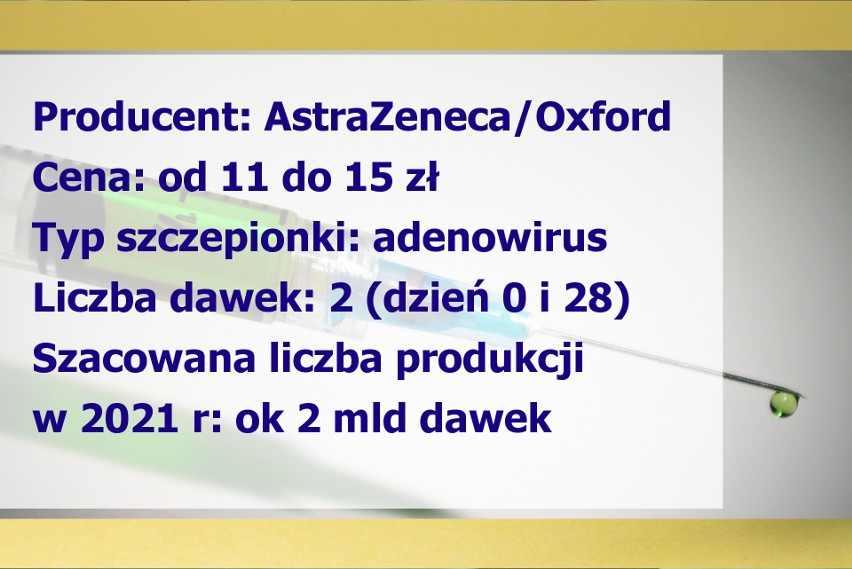 Koronawirus. Szczepionki. Ile będą kosztować? Oto najważniejsze informacje [lista]