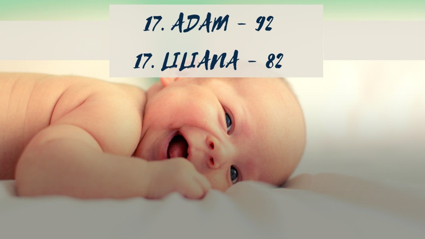 Jak w Lubuskiem mieszkańcy nazywają swoje dzieci? Mamy listę TOP 20 najpopularniejszych imion nadanych w 2018 roku 