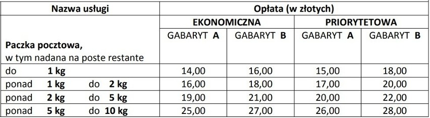 Od 1 października drożej za listy i paczki. Poczta Polska drugi raz w tym roku podnosi ceny