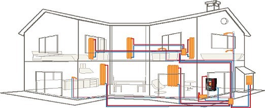 Rozplanowanie ogrzewania w domu jednorodzinnym