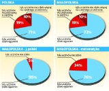 Matura 2014: znamy wyniki CKE. "To refleksja dla uczniów i nauczycieli"