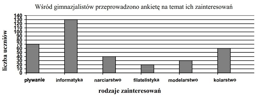 Egzamin gimnazjalny 2018 matematyka. Takie zadania mogą być na teście! 