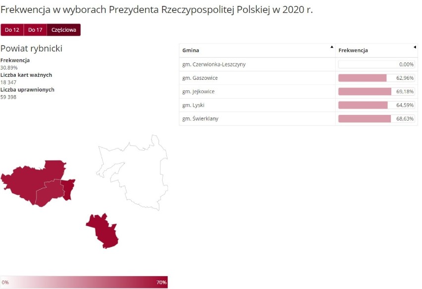 Wyniki wyborów prezydenckich 2020 w Rybniku. Andrzej Duda pokonał Rafała Trzaskowskiego