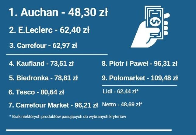 Wyprawka Szkolna 2018. Za ile zrobisz wyprawkę szkolną w...