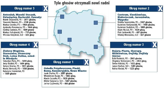 Nowi białostoccy radni wraz z liczbą głosów, które otrzymali