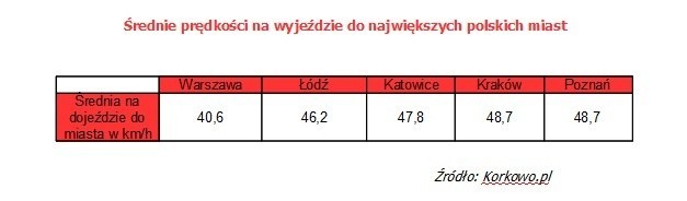 Do tych miast wjedziemy powoli / Źródło: Korkowo.pl