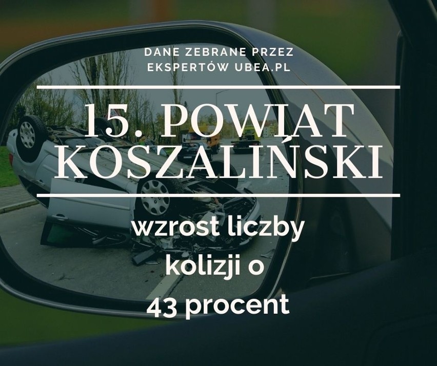 Liczba kolizji nie wzrosła równomiernie w całym kraju....